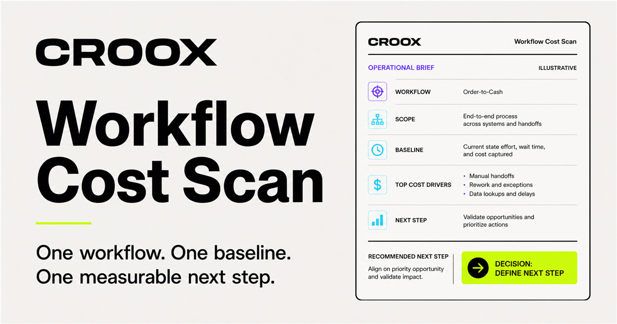 Croox Workflow Cost Scan illustrative workflow brief preview